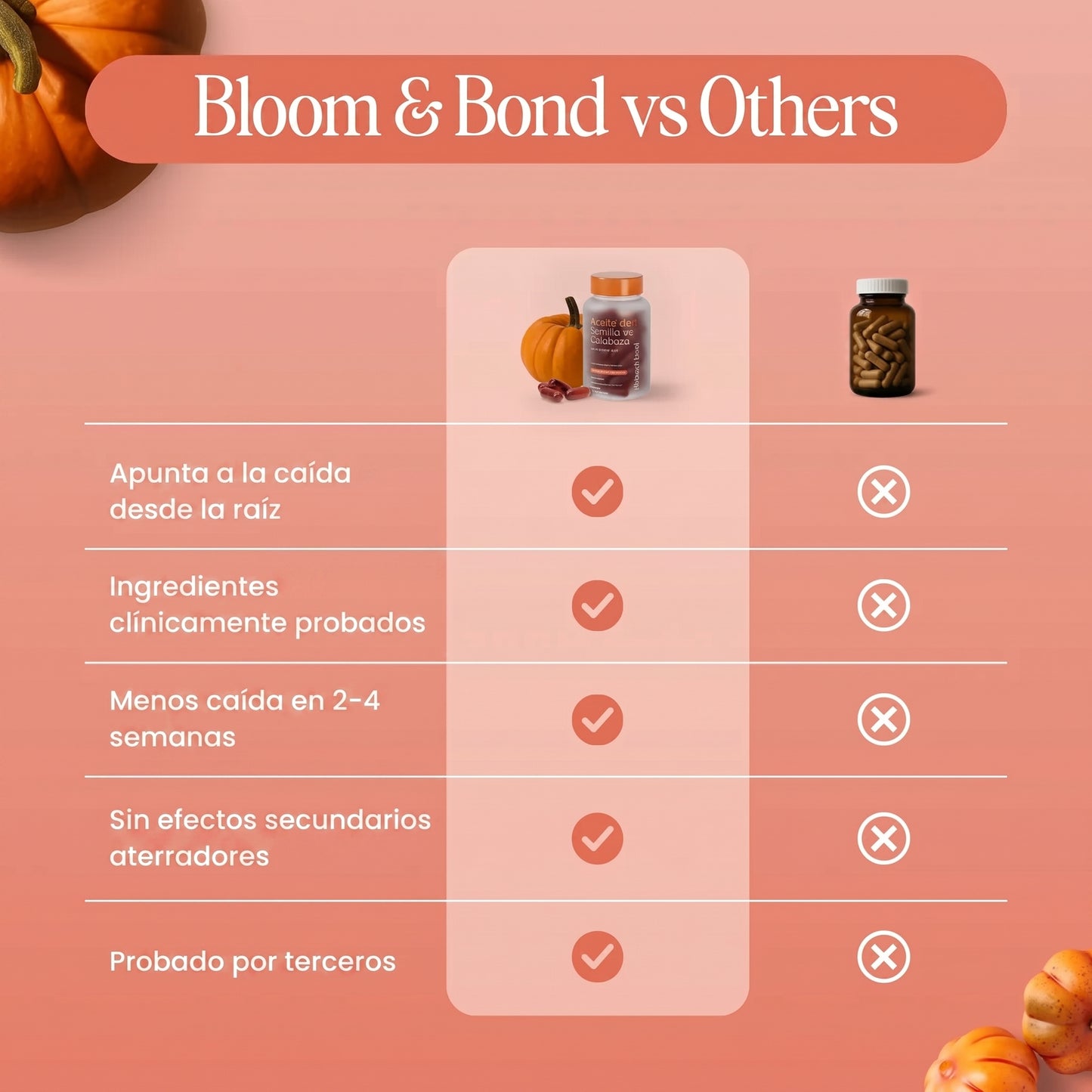 Bloom — Recuperá tu pelo desde adentro.