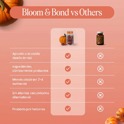 Bloom — Recuperá tu pelo desde adentro.